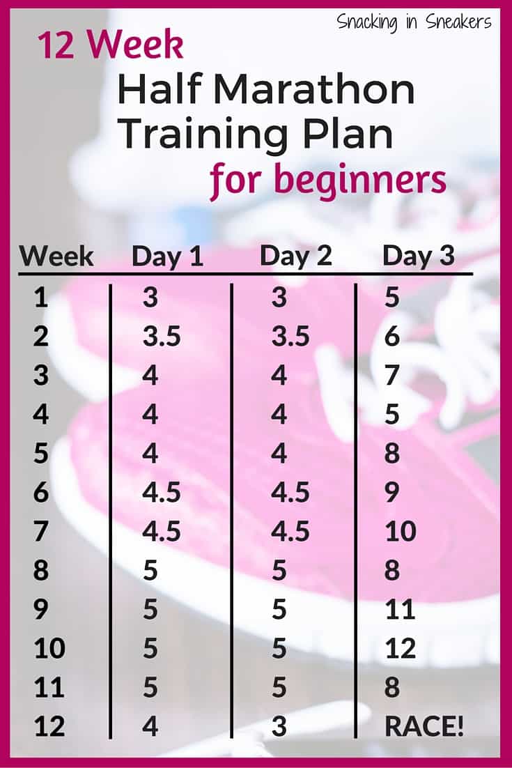 12 Week Half Marathon Training Schedule For Beginners Change Comin