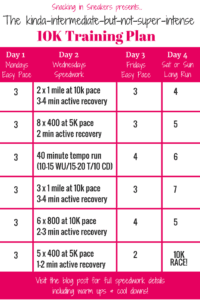 Intermediate 10K Training Plan + Tufts Health Plan 10K for Women ...