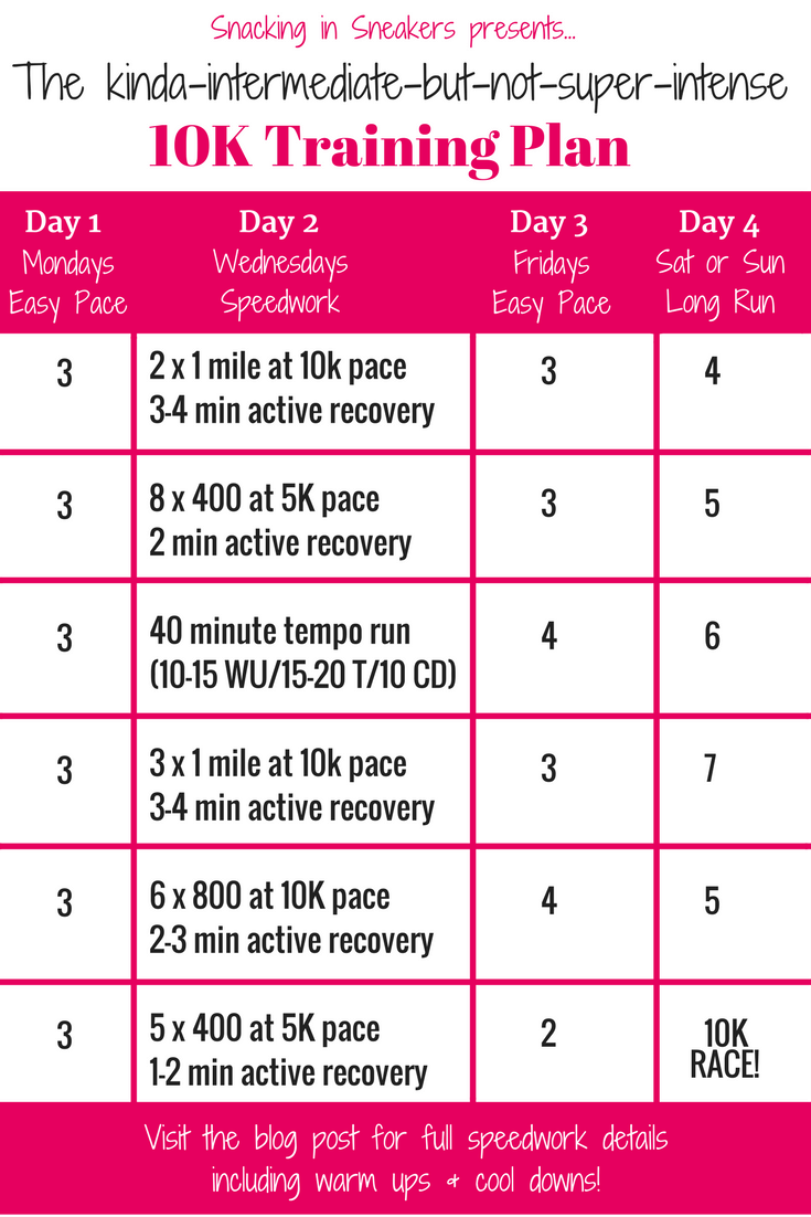 10K Training Schedule Examples And Forms