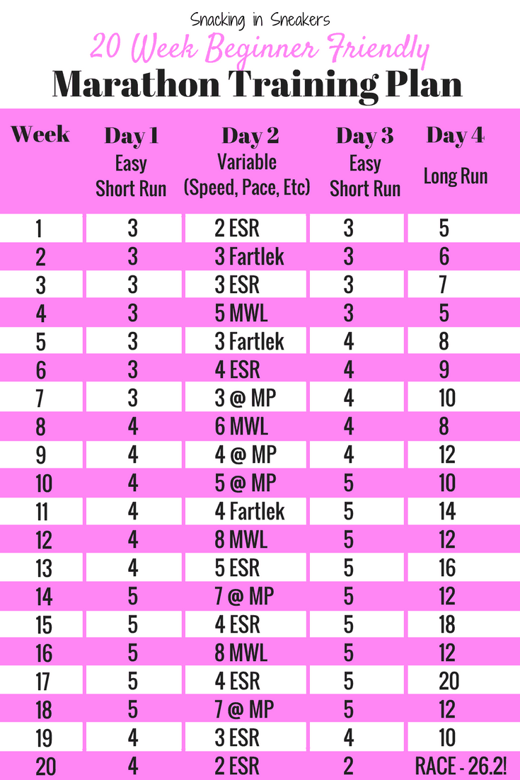 20 Week Marathon Training Schedule For Beginners Snacking In Sneakers