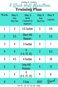 8 Week Half Marathon Training Plan - Snacking In Sneakers