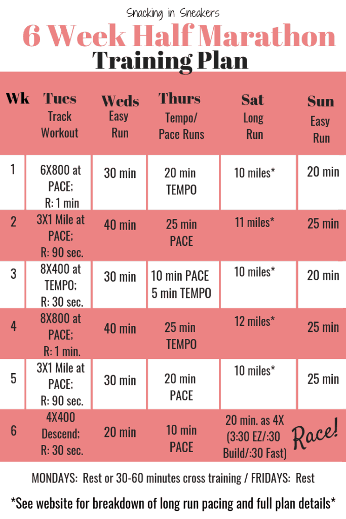 the-road-to-running-a-half-marathon-week-5-lleisure