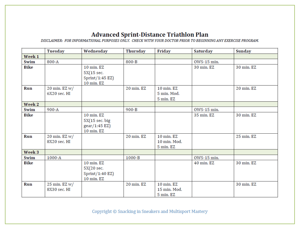 Advanced Sprint Triathlon Training Plan - Snacking in Sneakers