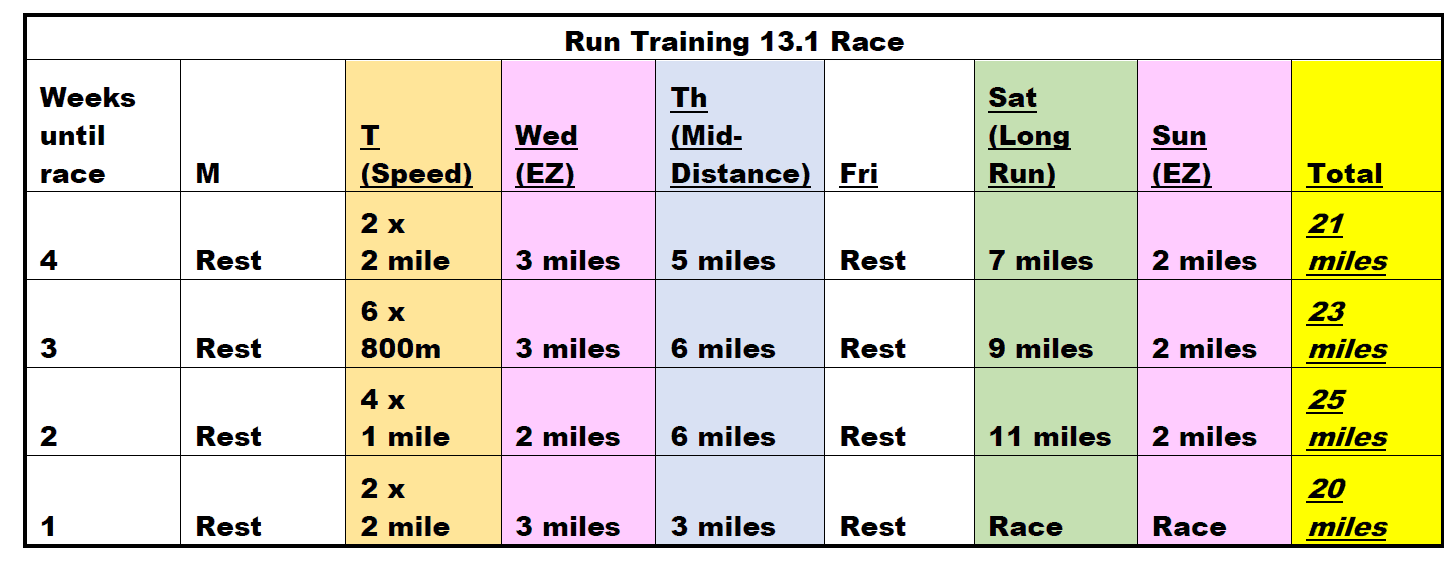 4 week half marathon training schedule with five run workouts