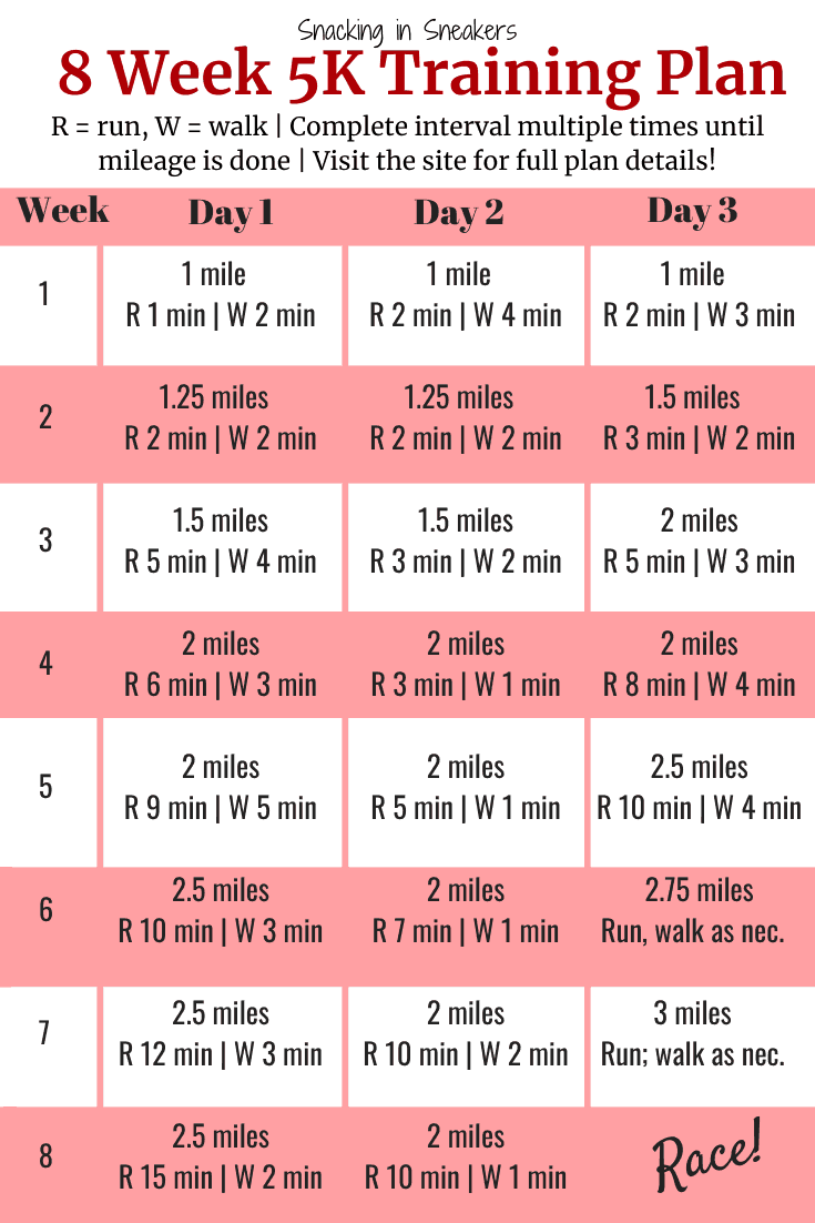 8 Week 5k Training Plan For Beginners With Pace Chart Riset