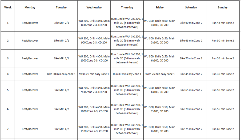 12 Week Olympic Triathlon Training Plan (Beginner Friendly)!