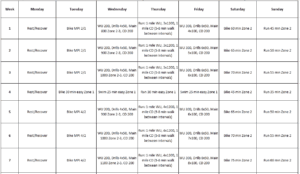 12 Week Olympic Triathlon Training Plan (Beginner Friendly)!