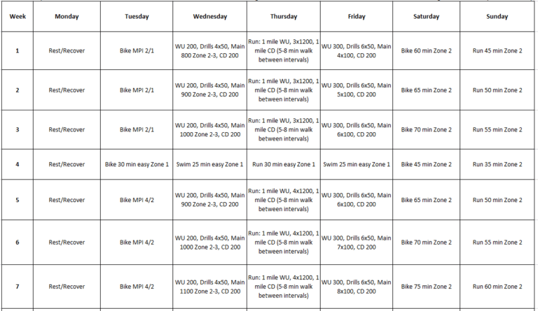 12 Week Olympic Triathlon Training Plan (Beginner Friendly)!