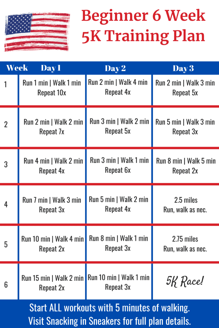 6 Week 5K Training Plan (Beginner Friendly + Intermediate Adjustments)