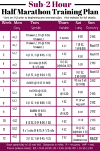 Sub 2 Hour Half Marathon Training Plan - Snacking in Sneakers