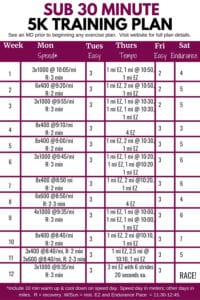 Sub 30 Minute 5K Training Plan - Snacking in Sneakers