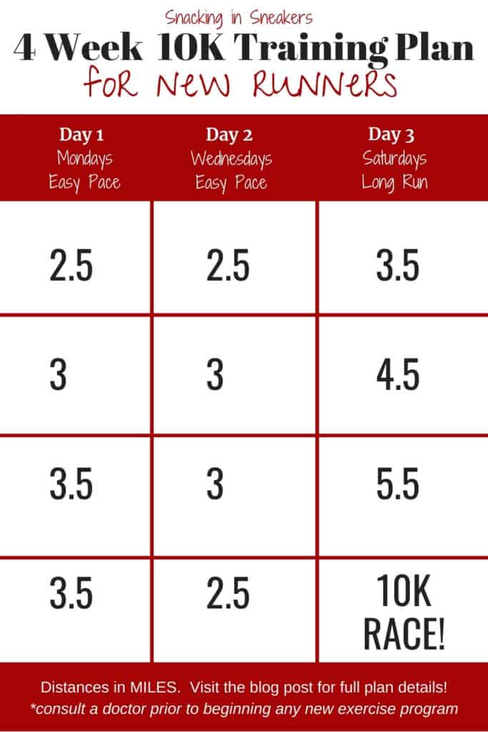 4 Week 10K Training Plan (Beginner and Intermediate Options)