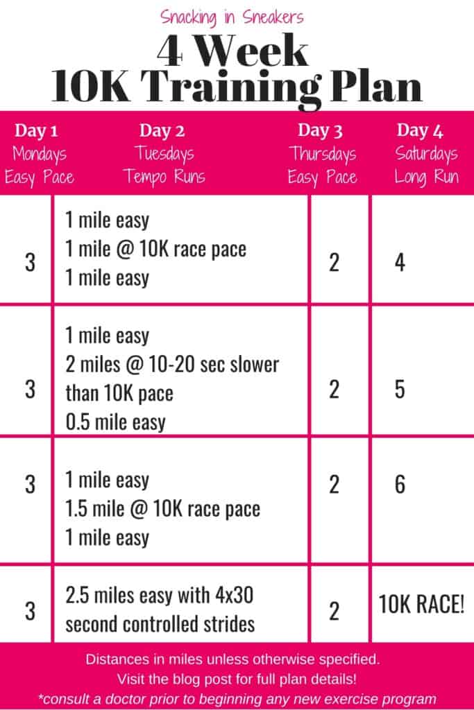 4 Week 10K Training Plan (Beginner and Intermediate Options)