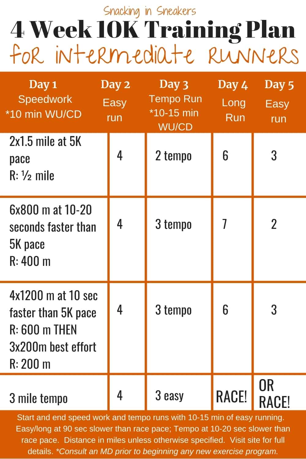 4 Week 10K Training Plan Beginner And Intermediate Options 