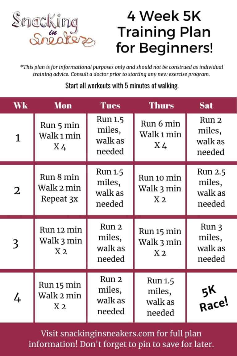 4 Week 5K Training Plan - Snacking in Sneakers