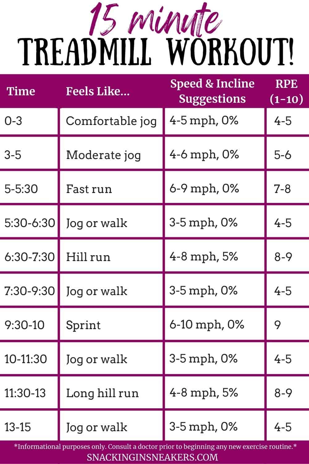 15 Minute Treadmill Workout To Get You Sweating