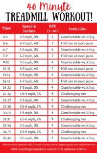 40 Minute Treadmill Workout - Snacking in Sneakers