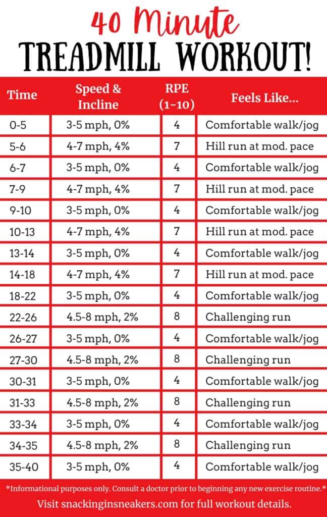 40 Minute Treadmill Workout Snacking in Sneakers