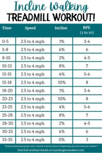 Incline Treadmill Walking Workout - Snacking in Sneakers