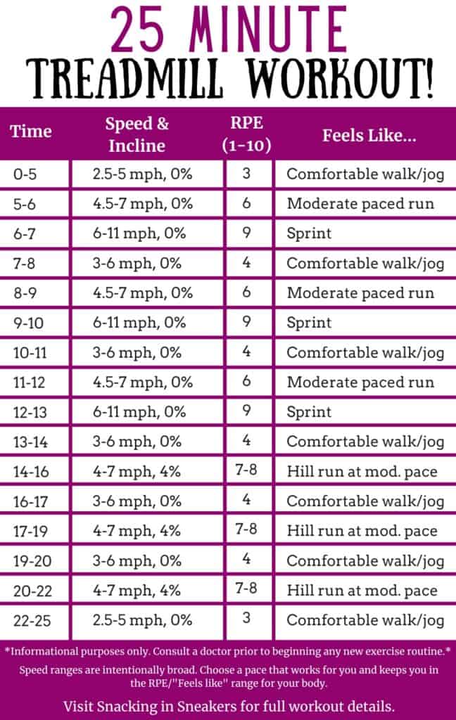 25 Minute Treadmill Workout for Runners - Snacking in Sneakers