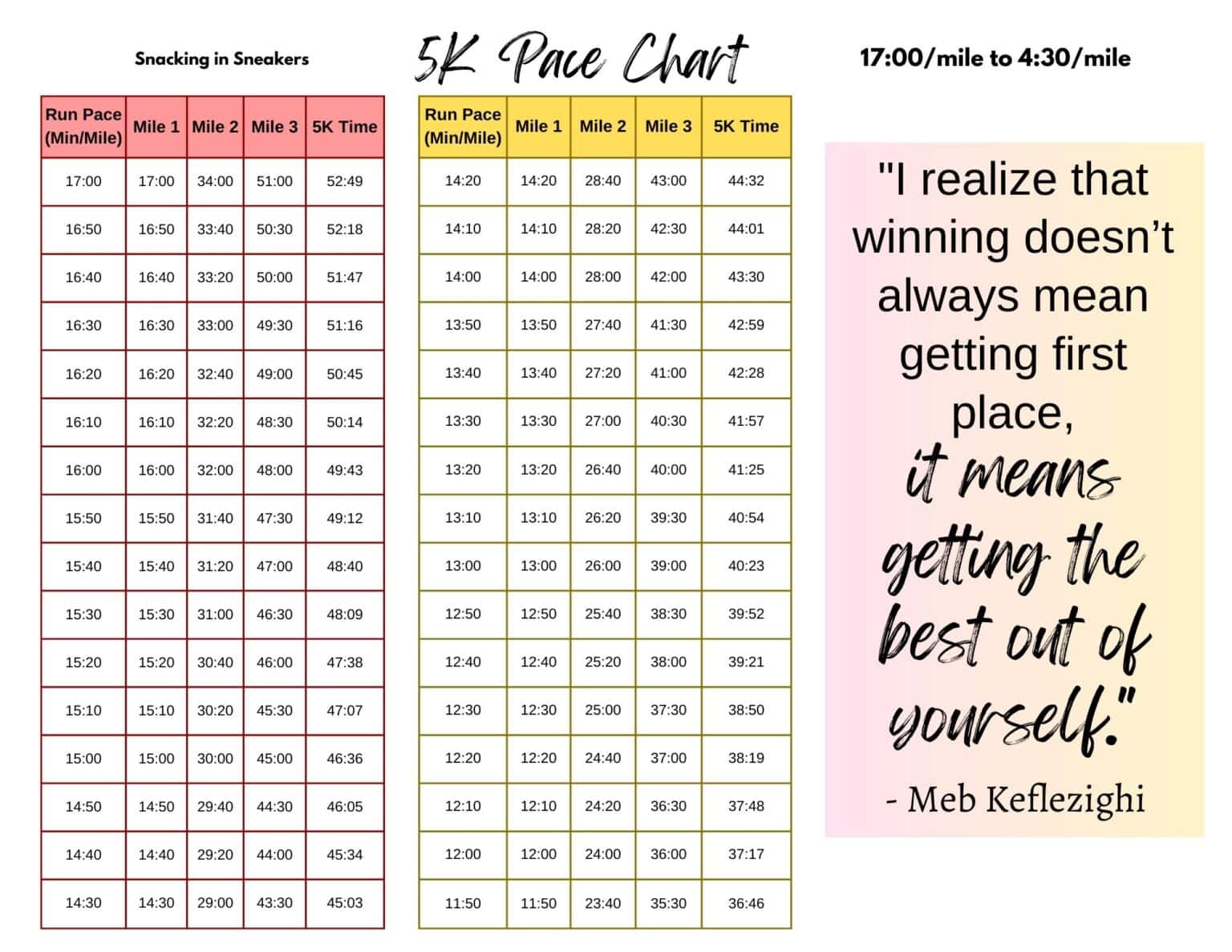 5K Pace Chart (Free PDF Download) - Snacking in Sneakers