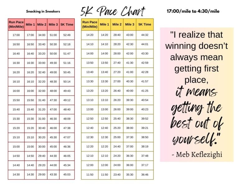 5k-pace-chart-free-pdf-download-snacking-in-sneakers