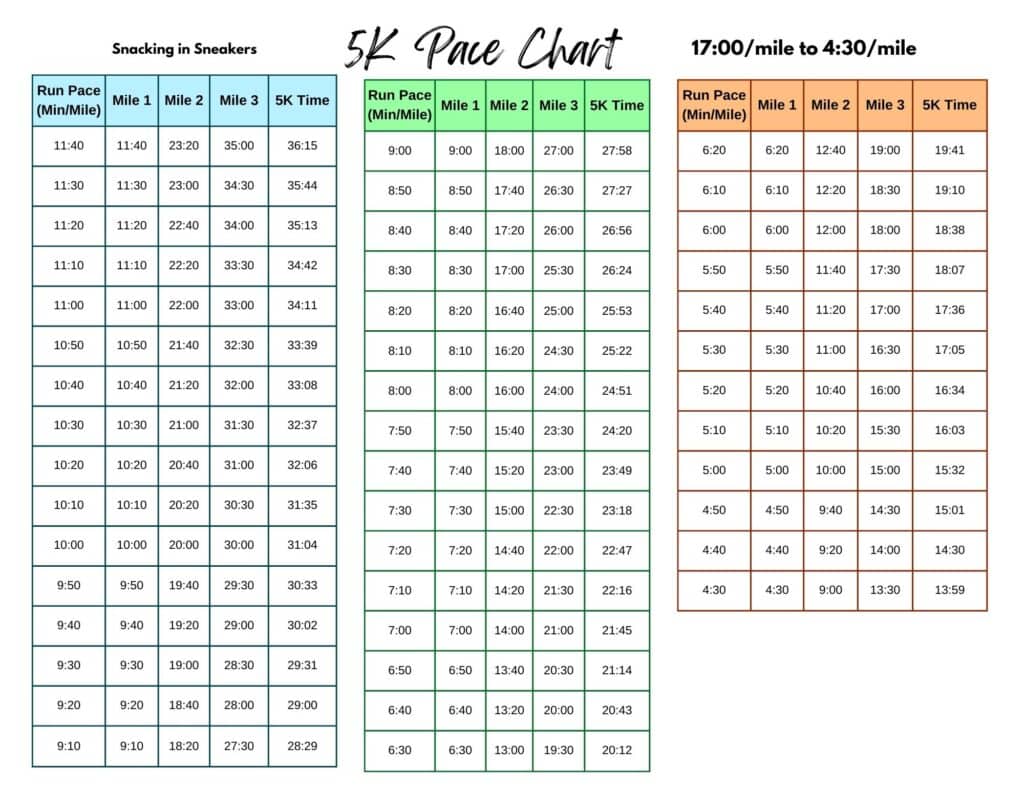 5K Pace Chart (Free PDF Download) Snacking in Sneakers